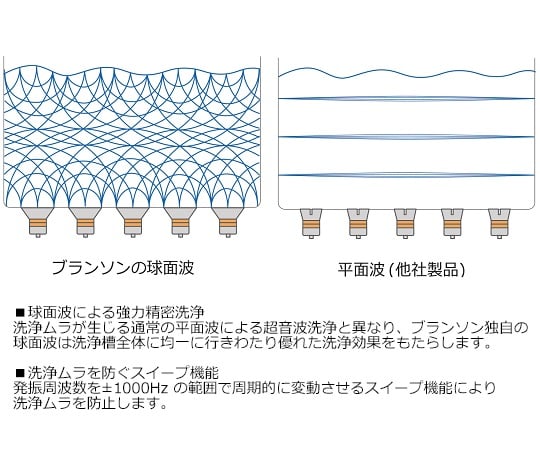 超音波洗浄器(Bransonic®)　251×302×303mm　M1800-J