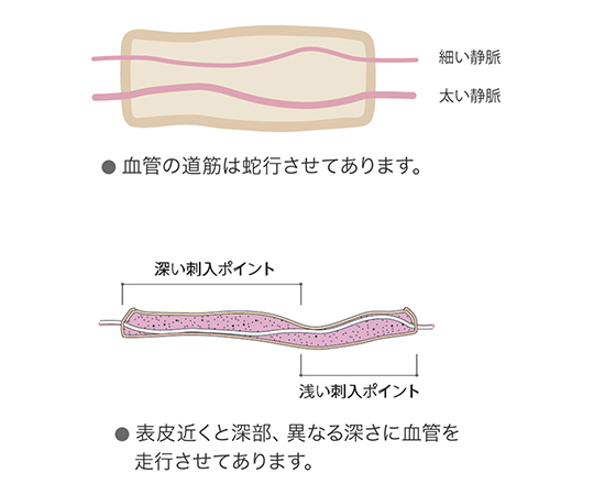 ［取扱停止］