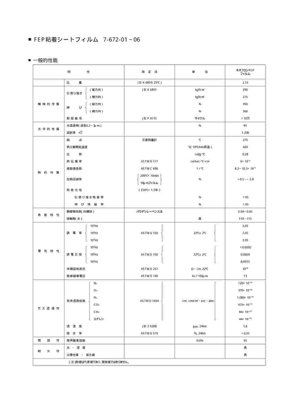 7-672-01 FEP粘着シートフィルム 1×1m 1-50 【AXEL】 アズワン