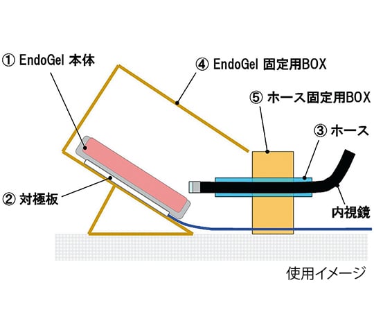 7-7048-01 ESD専用トレーニングモデル EndoGel（TM）