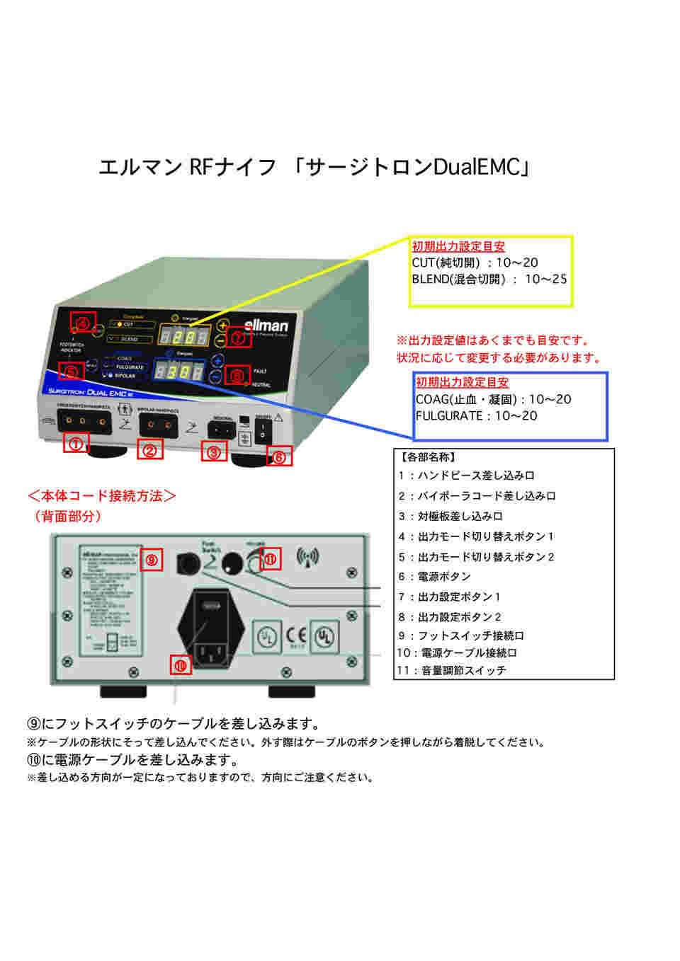 7-7457-01 サージトロン Dual EMC 本体 【AXEL】 アズワン
