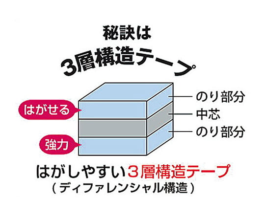 7-7637-01 テープのり ノリノハイパー（きれいにはがせるタイプ） 本体 TG-0945