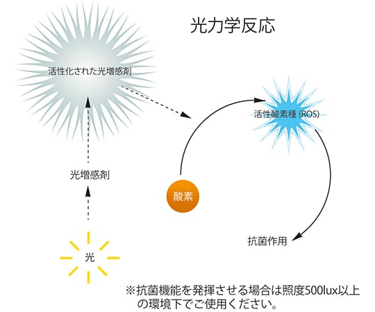 7-8025-01 抗菌性ニトリル手袋（パウダーフリー） 100枚入 L