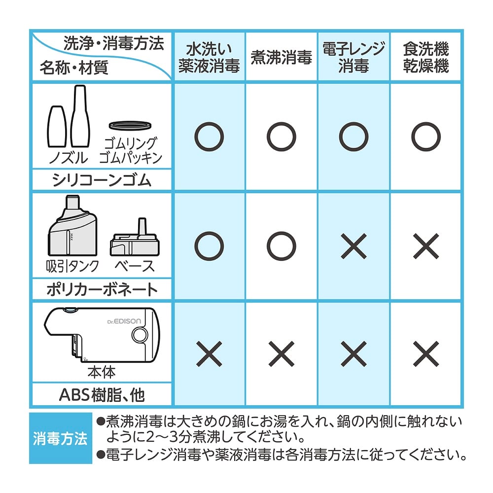 鼻吸い機 7-8248-21 電動鼻水吸引器ハンディ KJH1122 【AXEL】 アズワン