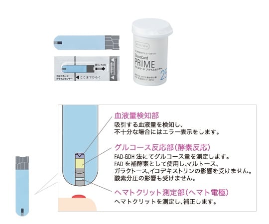 【医療用医薬品】［取扱停止］グルコカード　プライム用プライムセンサー　25枚入as1-7-8250-32