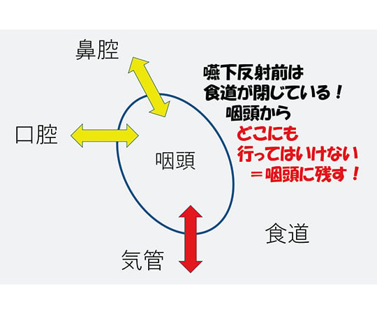 7-8305-01 嚥下治療講座 2018山形読影会DVD LPDV-02