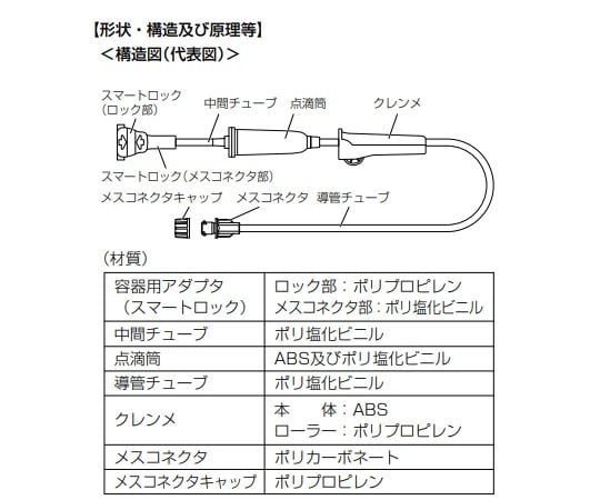 ネオタフラン懸濁液リーフレット