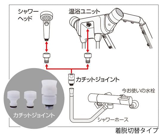 シャワー温浴システムWELLS ケープ付き