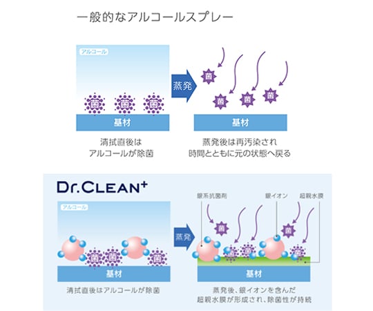 7-9197-01 Dr.CLEAN+ 除菌・ウイルス除去スプレー 本体 500mL 909933