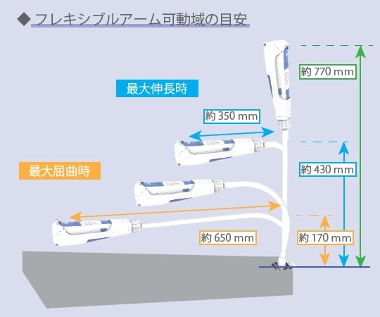 7-9248-12 静脈可視化装置用クランプスタンド NVS500-SP2