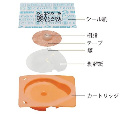 リリース大臣 東家商店 10YASHOW10