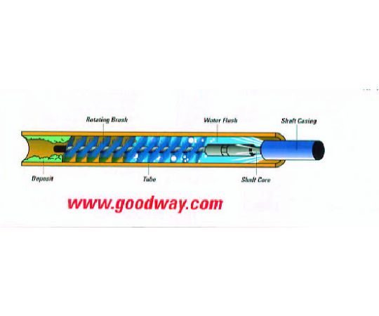 78-0018-88 軸付ブラシ(ナイロン製) 17.5mm EA115GC-5 【AXEL】 アズワン