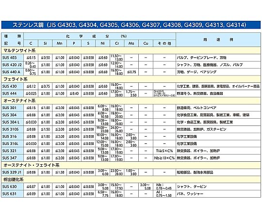 78-0037-15 Rc 1/2