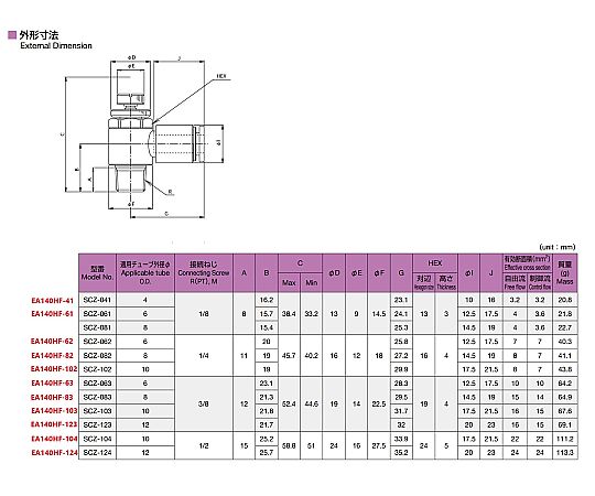 12mmxR 3/8" スピードコントローラー