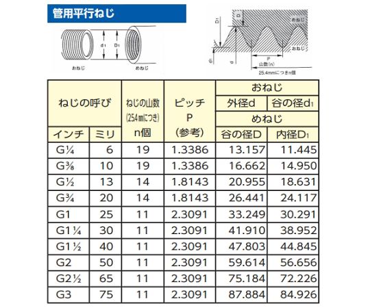 G 3/4"x19.0mm  雌ねじステム