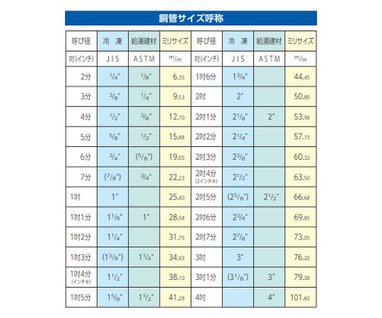 バブルフレアーリングツール　4.75-10mm　EA206DA