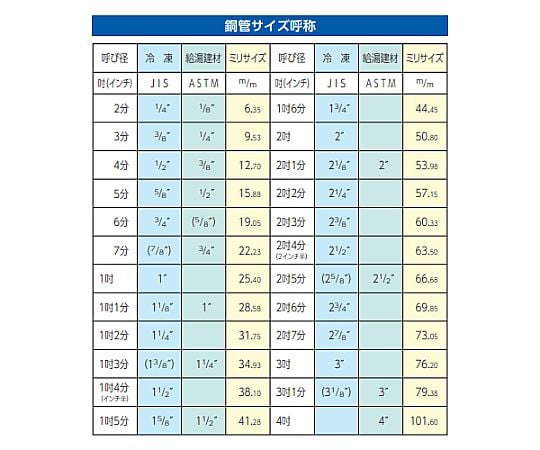 78-0065-86 3/4″レバー式ベンダー EA215A-6 【AXEL】 アズワン