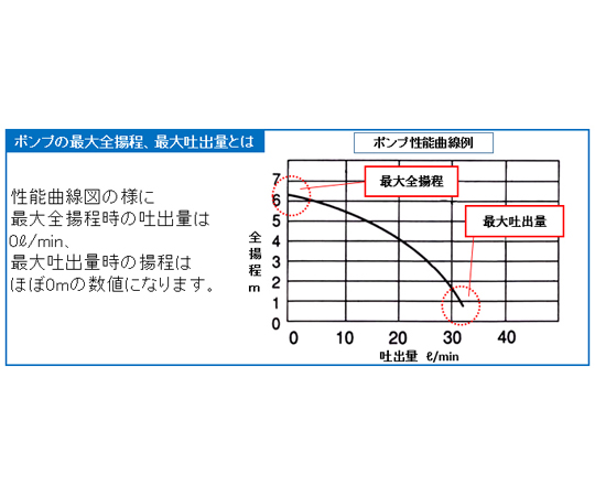 78-0078-89 AC100V(60Hz)/32mm 水中ポンプ(海水用) EA345EB-12 【AXEL