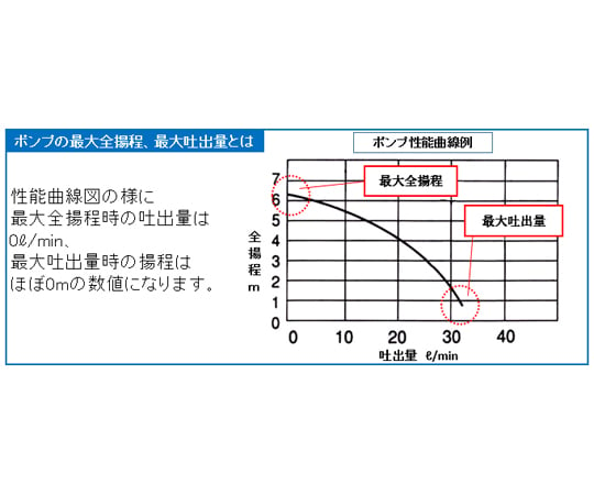 78-0080-20 AC100V/480W(60Hz)/50mm水中ポンプ EA345RA-60 【AXEL