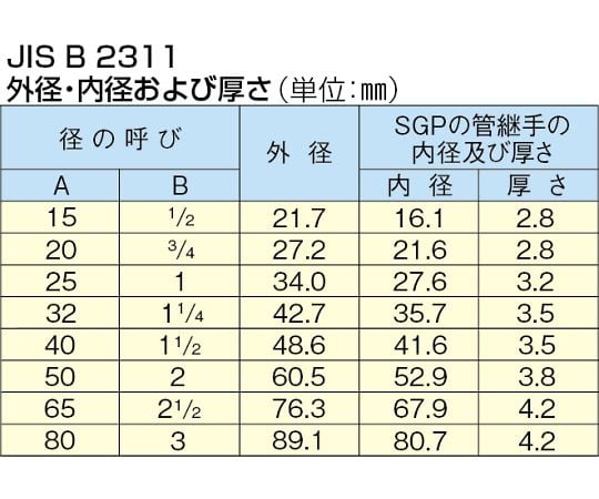 50A-150A/590-840mm パイプサポート　EA348RB-21