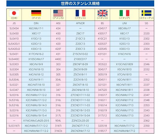 即決 手繰る 中古 ゼクシオ(XXIO) プライム フェアウェイ 2019