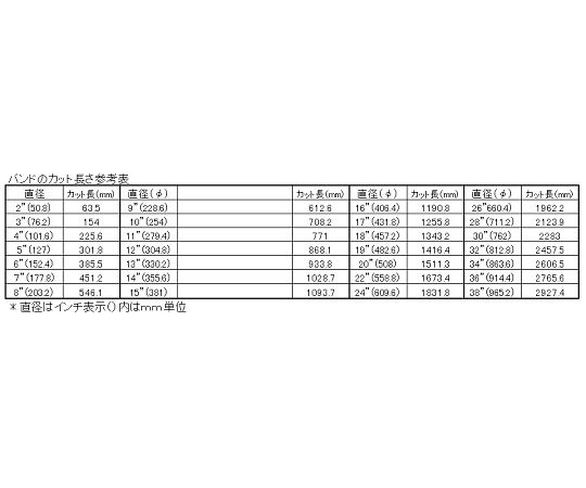 15m 自在クランプセット(ｽﾃﾝﾚｽ製)　EA463CM-15