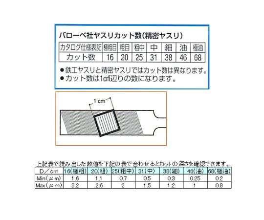 78-0209-57 160mm,精密やすり(丸・3本組/粗・中・細目) EA521VL-3