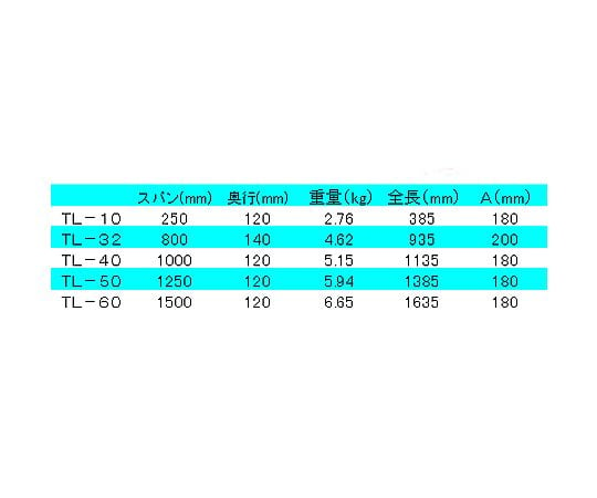 78-0219-17 0- 800mm/140mm Ｌ型クランプ EA526TL-32 【AXEL】 アズワン