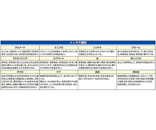 直販お値下 エスコ (ESCO) 0-200mm/100mm シャコ万力 EA526TV-8 - DIY