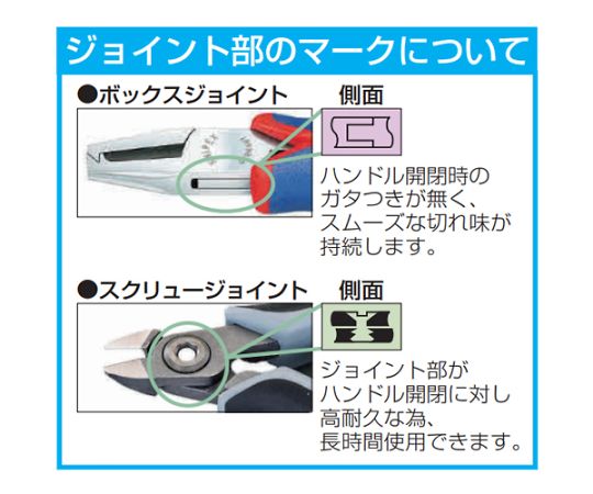 78-0228-41 125mm 精密用ニッパー(ESDｸﾞﾘｯﾌﾟ/ﾊﾞﾈ付) EA535KG-18 【AXEL