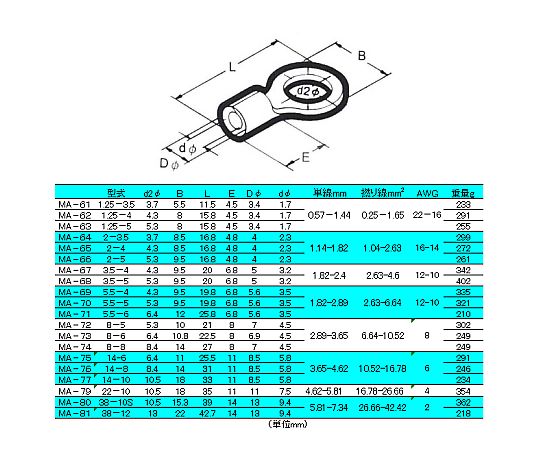 5.5 -4.0 [丸形]裸圧着端子(200個)　EA538MA-69