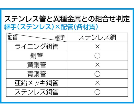 78-0247-60 40mm/250mmエンドパイプレンチ(アルミ合金) EA546RG-10