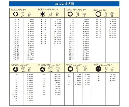 [+ - Hex Torx]ﾄﾞﾗｲﾊﾞｰﾋﾞｯﾄｾｯﾄ(ﾗﾁｪｯﾄ･H付)　EA562WA