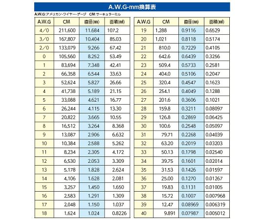 78-0294-85 0.5-6.0m㎡ ワイヤーストリッパー EA580KA-6 【AXEL】 アズワン