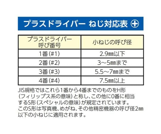 3/8"DRx#1 [+]ビットソケット
