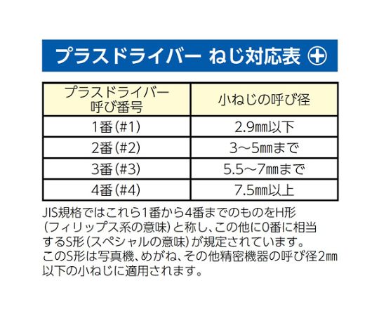 3/8"DRx#3 [+]ビットソケット