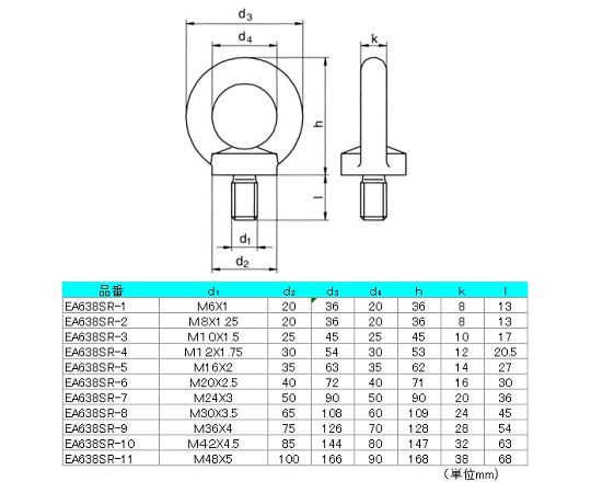 78-0447-83 アイボルト（鍛造・亜鉛メッキ） M6×13mm EA638SR-1 【AXEL