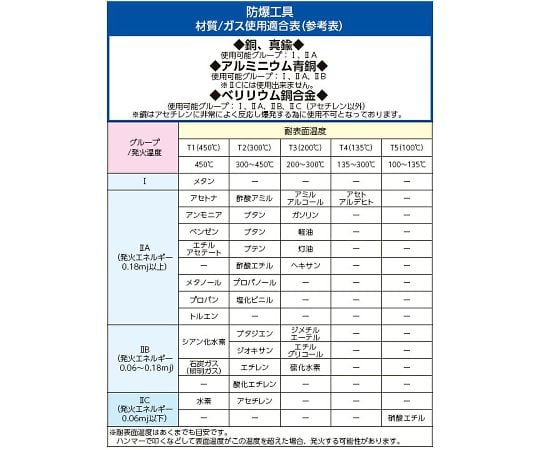 78-0454-88 3300g/22x920mm バール(ﾉﾝｽﾊﾟｰｷﾝｸﾞ) EA642KS-4 【AXEL