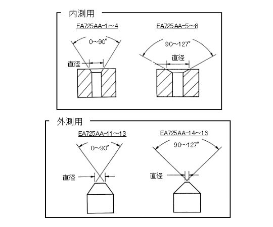 78-0505-13 外側面取りゲージ 25.0-50.0mm/0-90゜ EA725AA-13 【AXEL