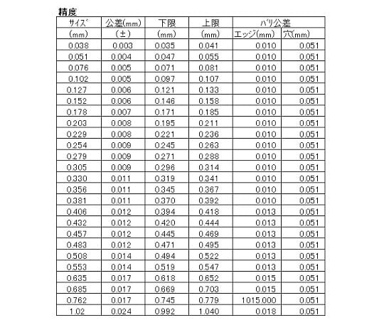 300mm/25枚組 シクネスゲージ　EA725RD-4