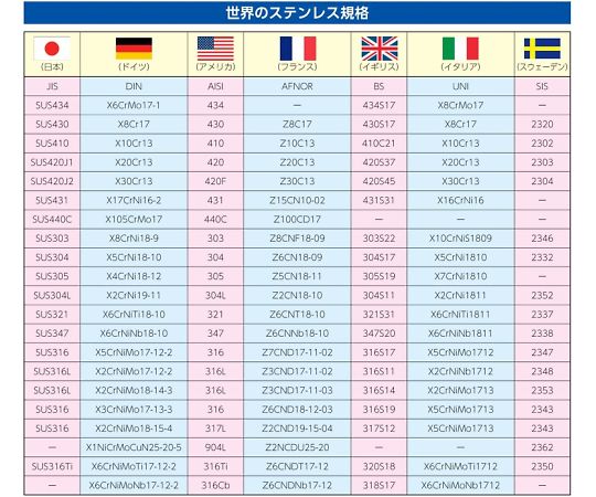 78-0519-20 微圧計 G3/8