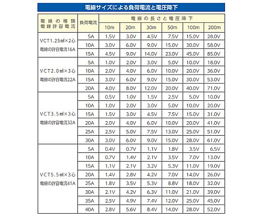 AC125V/22A/30m ｺﾝｾﾝﾝﾄ固定ﾘｰﾙ(漏電遮断付)