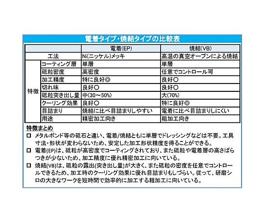 φ15mm/45ﾟ ダイヤモンドバー(傘型/6mm軸)