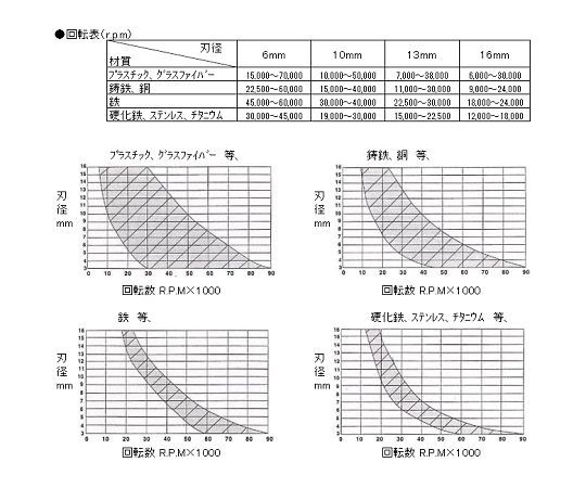 78-0642-70 10x19mm/ 6mm軸 超硬カッター EA819JC-10 【AXEL】 アズワン