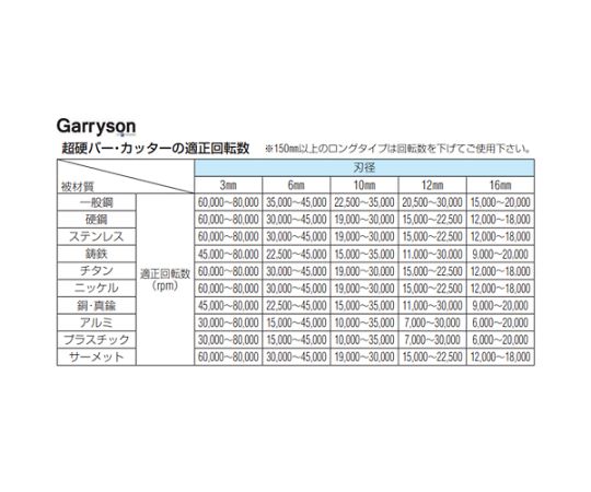 78-0647-90 16x22mm/6mm軸 [Coated]超硬バー EA819VD-16 【AXEL】 アズワン