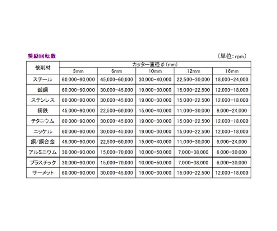 78-0648-92 12x25mm / 6mm軸 [Coated]超硬バー(ｱﾙﾐ用) EA819VW-12