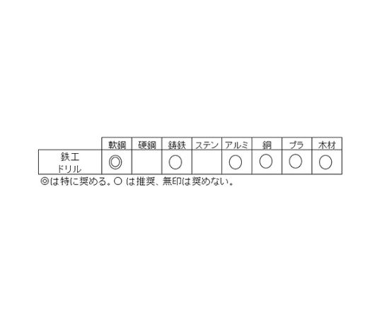 78-0665-96 1.1- 6.0mm/50本組 ストレートドリル(HSS) EA824N-50