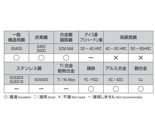 78-0665-98 ストレートドリル(HSS/2本) 0.3×20mm EA824NA-0.3 【AXEL