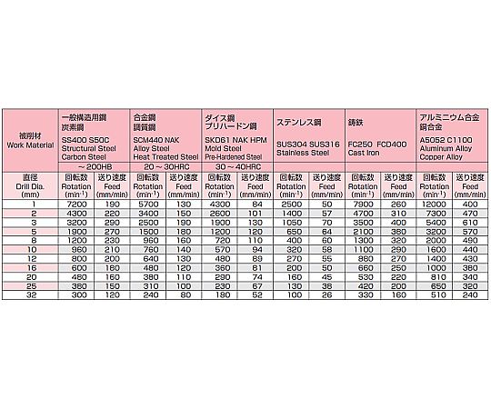 4.9x 86mm ｽﾄﾚｰﾄｼｬﾝｸﾄﾞﾘﾙ(TiN coat HSS)
