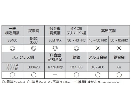 78-0670-73 3.2x200mm ロングドリル(Tin coat・Co-HSS) EA824NN-3.2